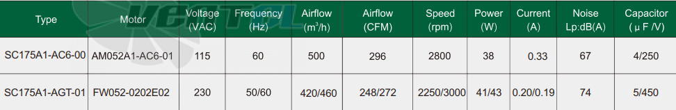 Рабочие параметры Fans-tech SC175A1-AC6-00 с обратно загнутыми лопатками AC