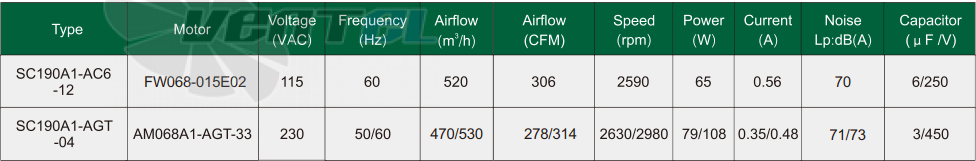 Рабочие параметры Fans-tech SC190A1-AC6-12 с обратно загнутыми лопатками AC