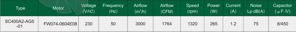 Рабочие параметры Fans-tech SC400A2-AG5-01 с обратно загнутыми лопатками AC