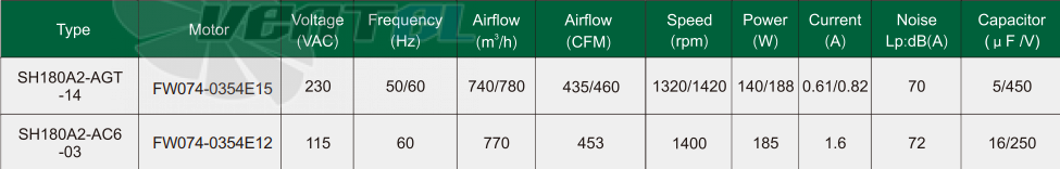 Рабочие параметры Fans-tech SH180A2-AC6-03 с вперед загнутыми лопатками AC