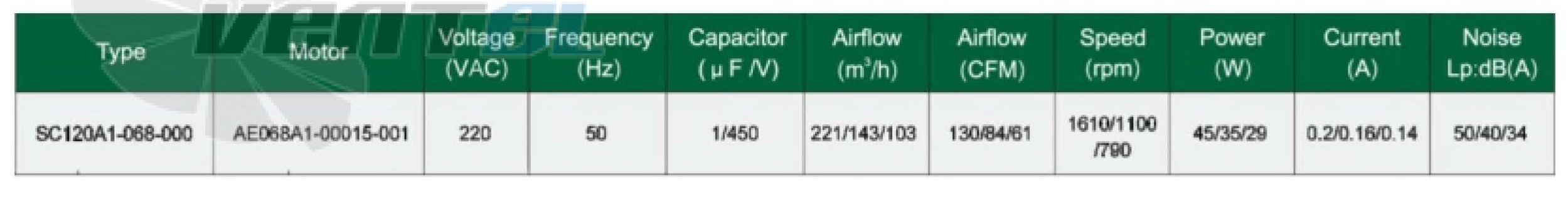 Рабочие параметры Fans-tech SC120A1-068-000 с вперед загнутыми лопатками AC