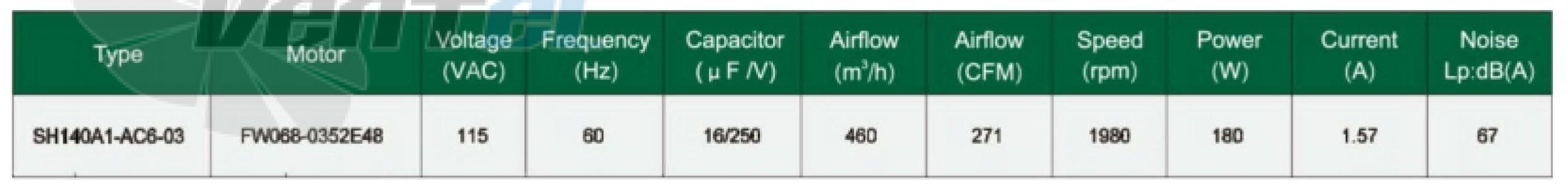 Рабочие параметры Fans-tech SH140A1-AC-03 с вперед загнутыми лопатками AC