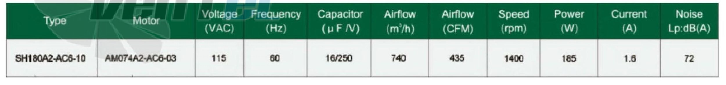Рабочие параметры Fans-tech SH180A2-AC6-10 с вперед загнутыми лопатками AC
