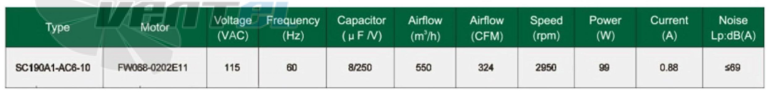 Рабочие параметры Fans-tech SC190A1-AC6-10 с обратно загнутыми лопатками AC