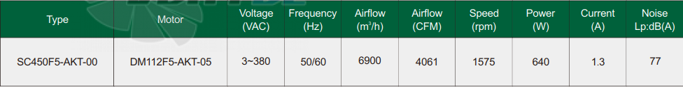 Рабочие параметры Fans-tech SC450F5-AKT-00 с обратно загнутыми лопатками EC