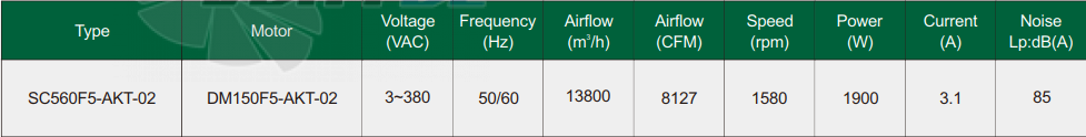Рабочие параметры Fans-tech SC560F5-AKT-02 с обратно загнутыми лопатками EC