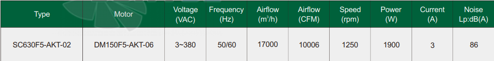 Рабочие параметры Fans-tech SC630F5-AKT-02 с обратно загнутыми лопатками EC