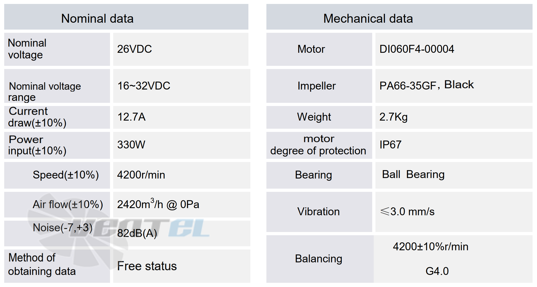 Рабочие характеристики AF255F4-060-000