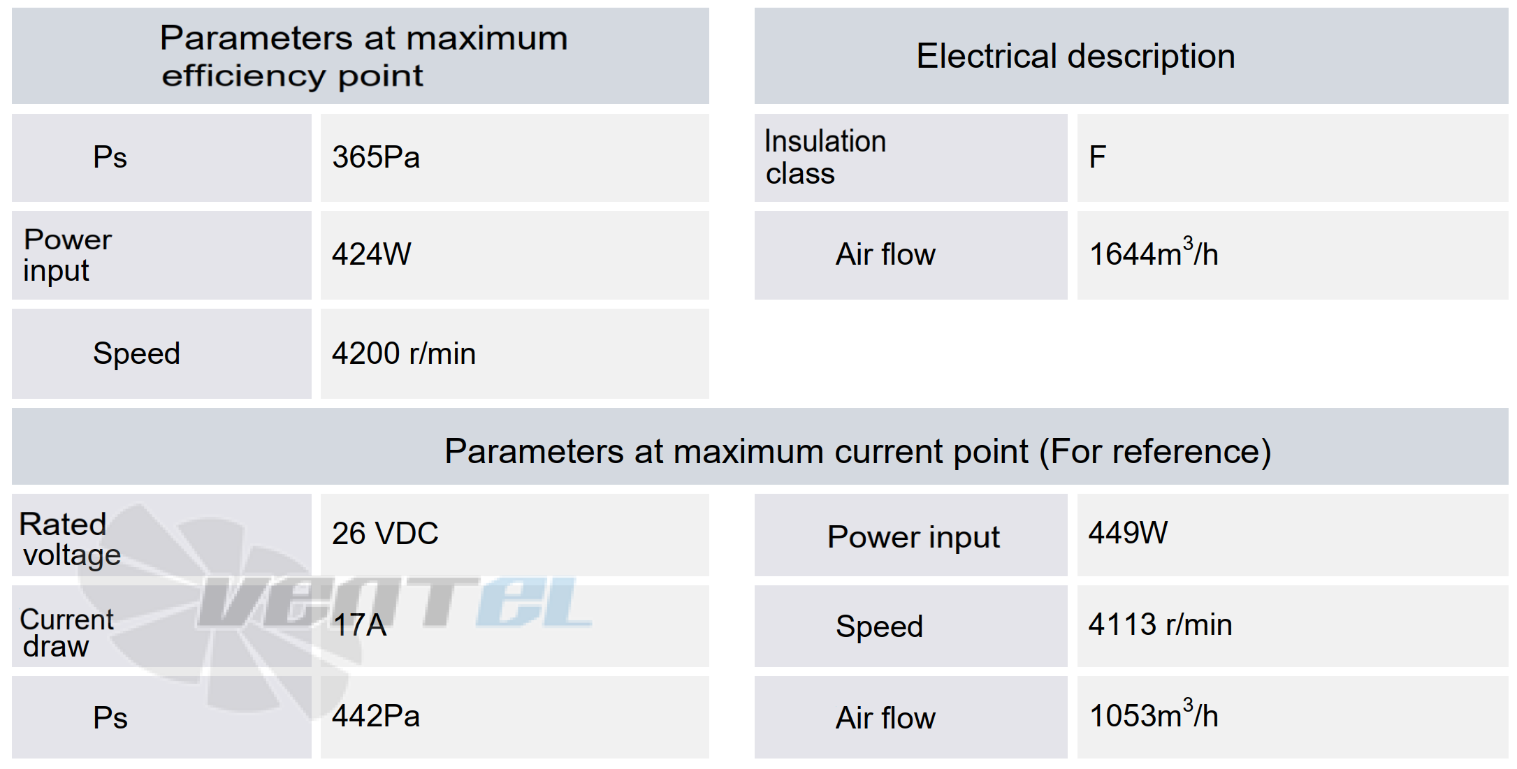 Параметры в точке максимальной эффективности