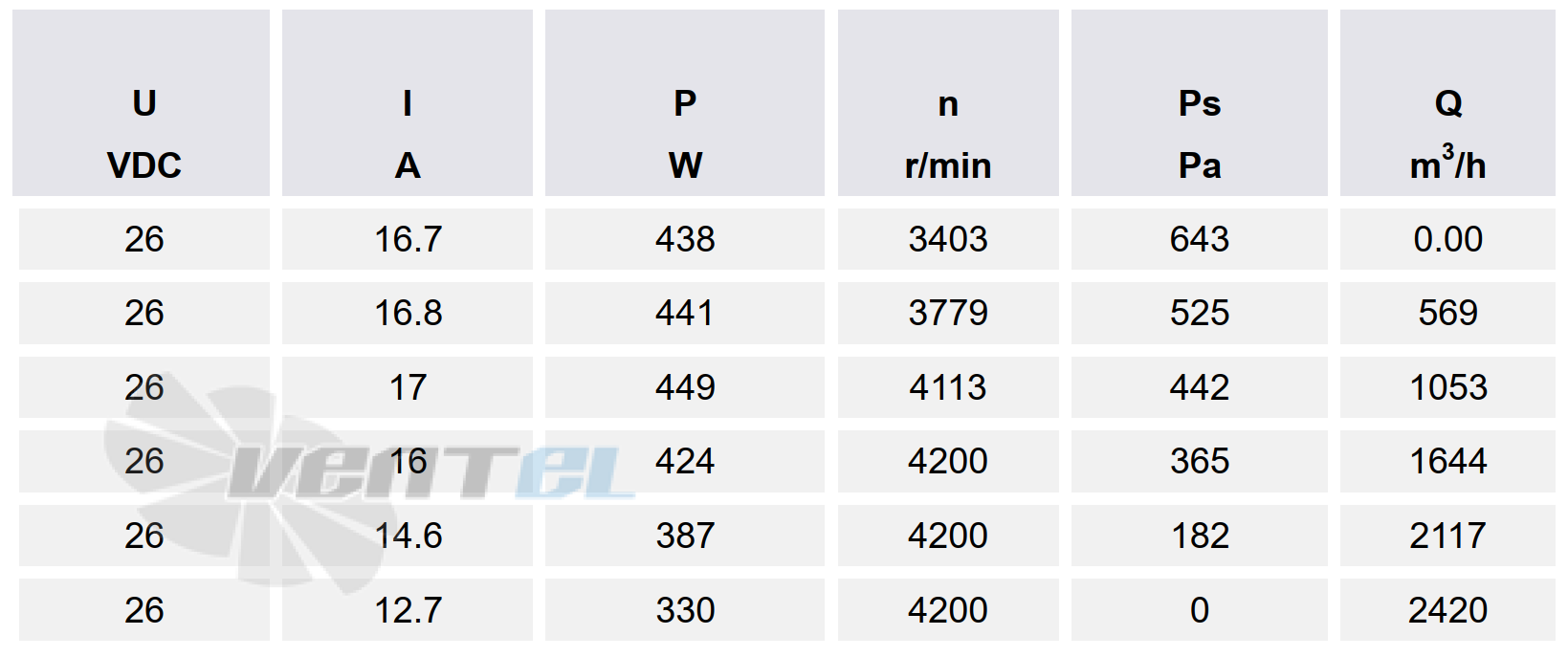 Сводная таблица подбора рабочей точки