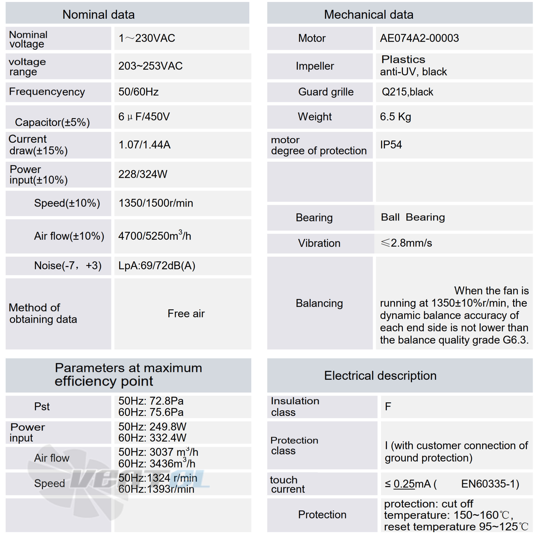 Рабочие характеристики AF450A2-074-000