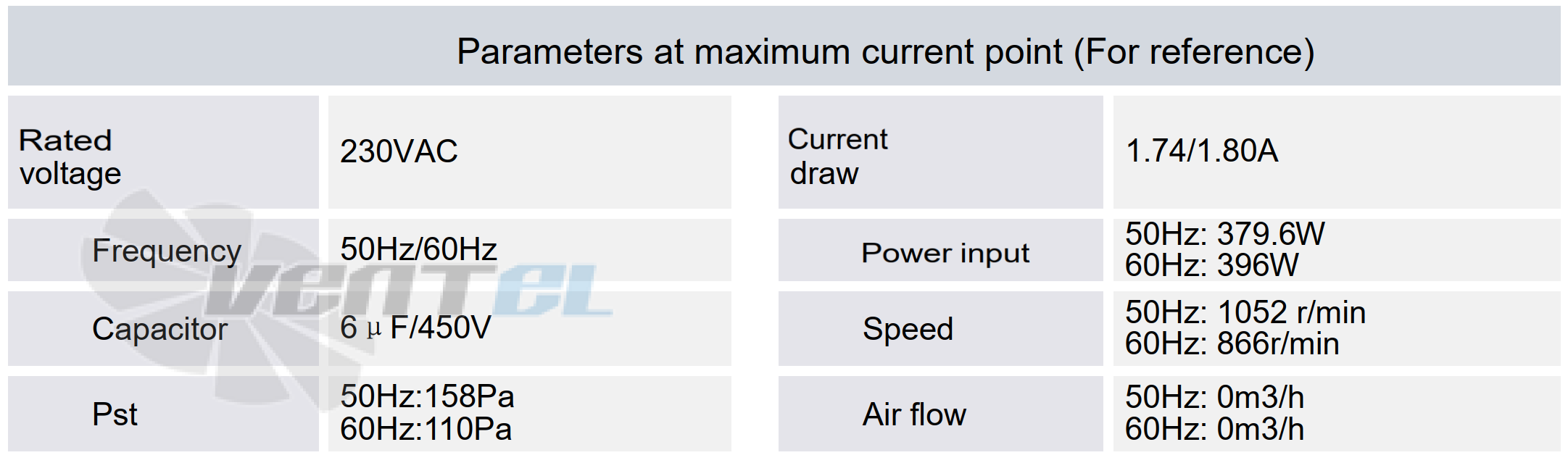 Параметры в точке максимальной эффективности