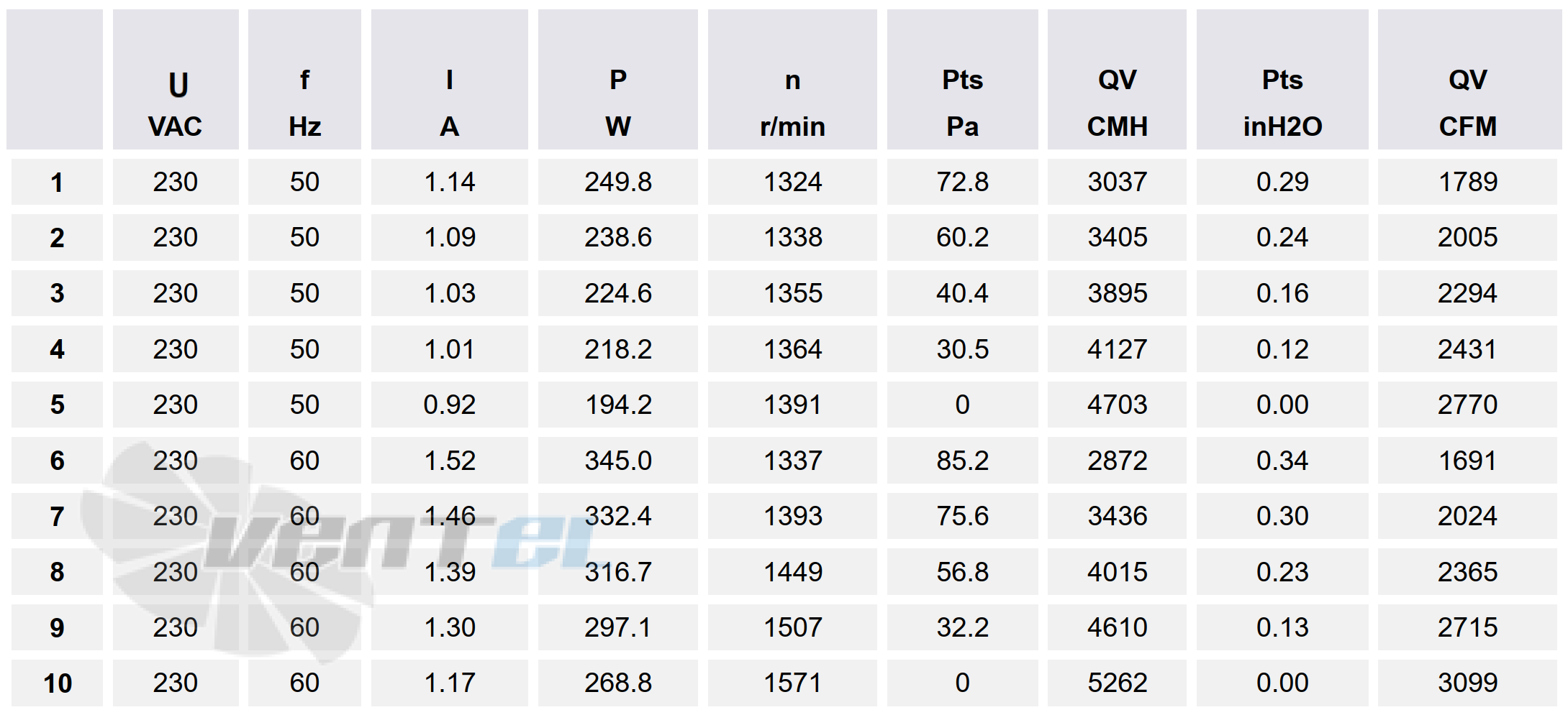 Сводная таблица подбора рабочей точки