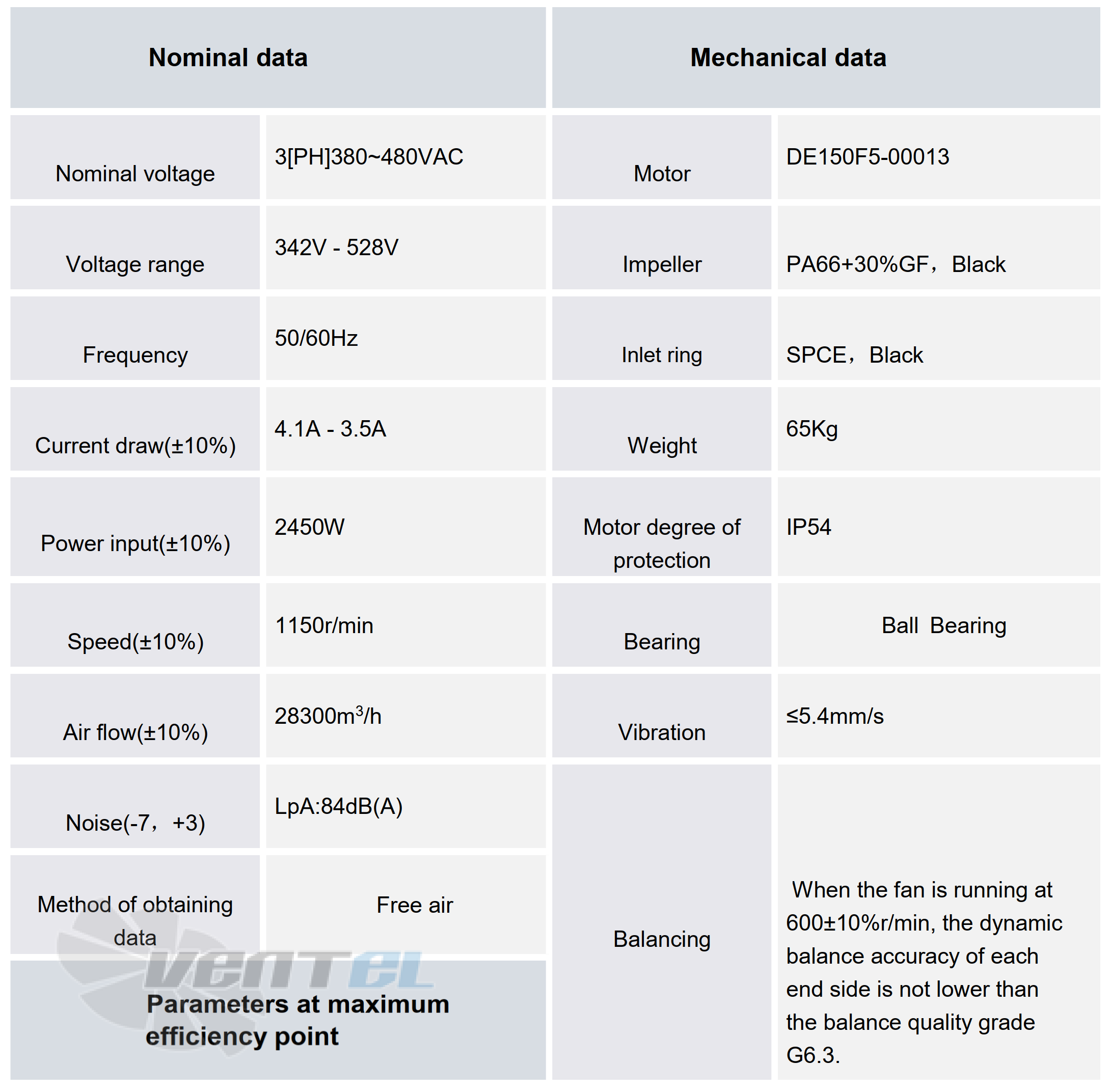 Рабочие характеристики AF800F5-150-004