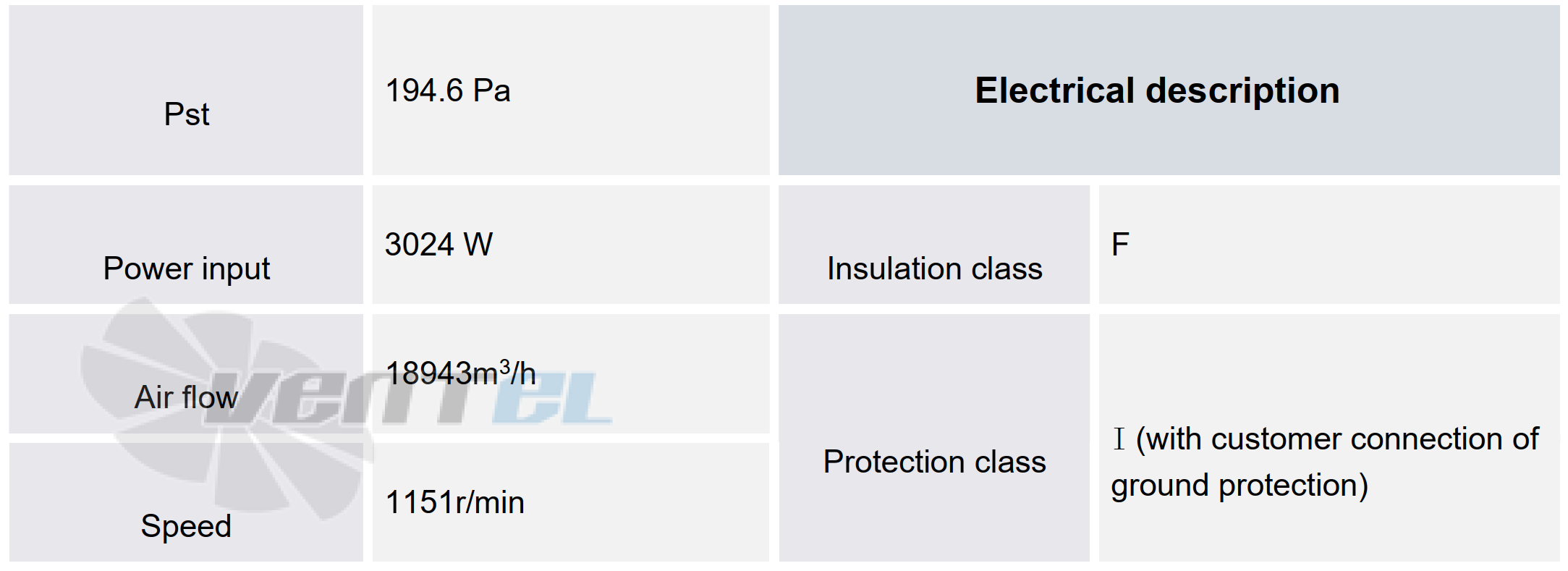 Параметры в точке максимальной эффективности