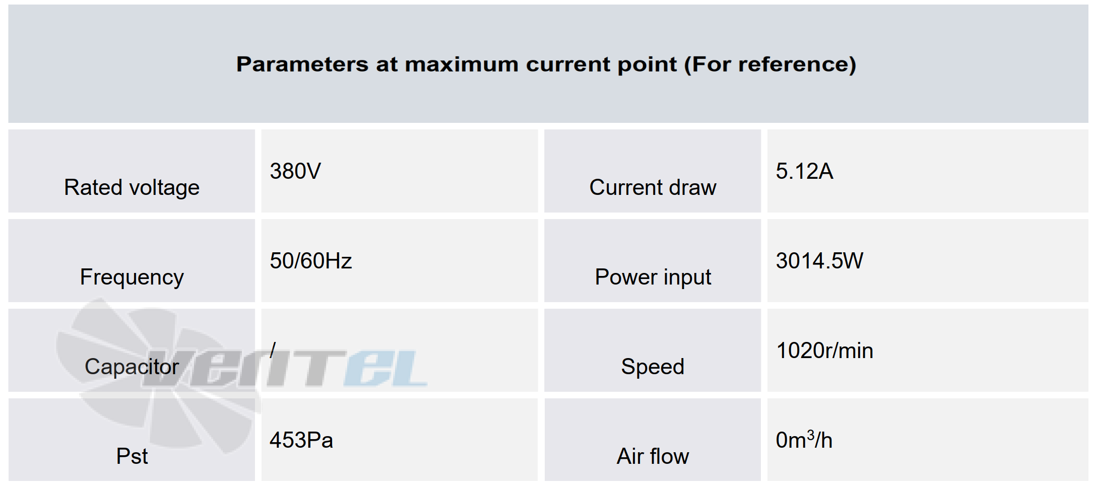 Параметры в точке максимального тока
