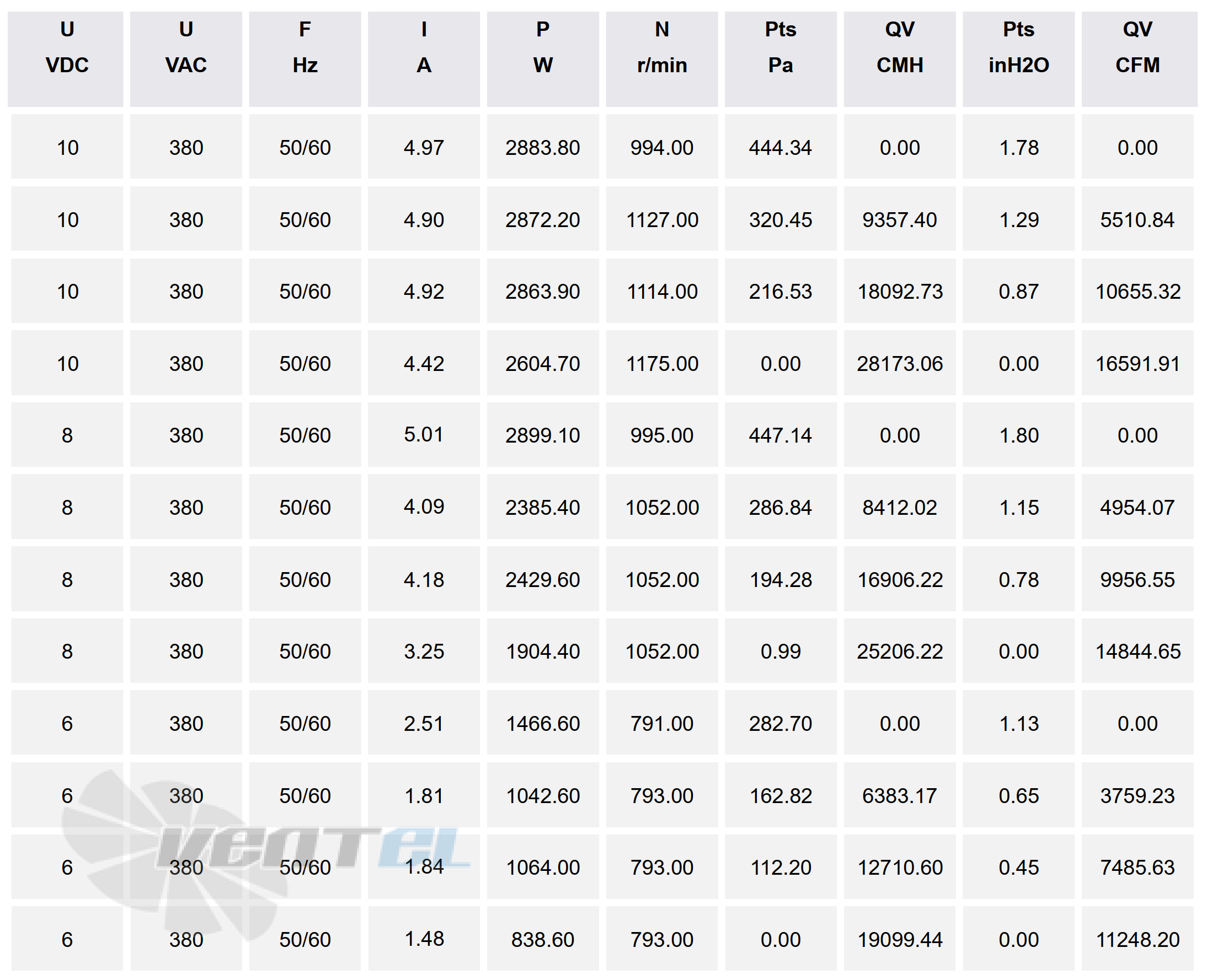 Сводная таблица подбора рабочей точки