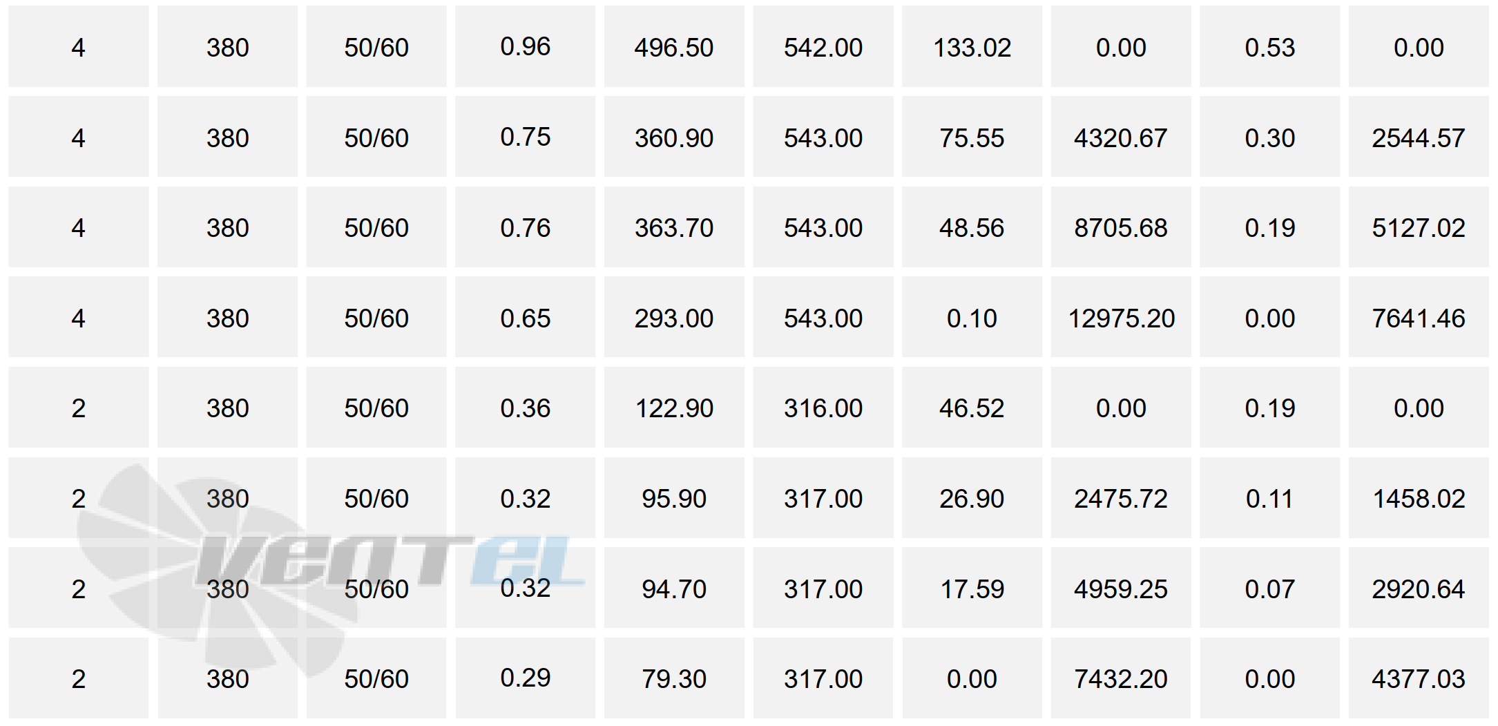 Сводная таблица подбора рабочей точки