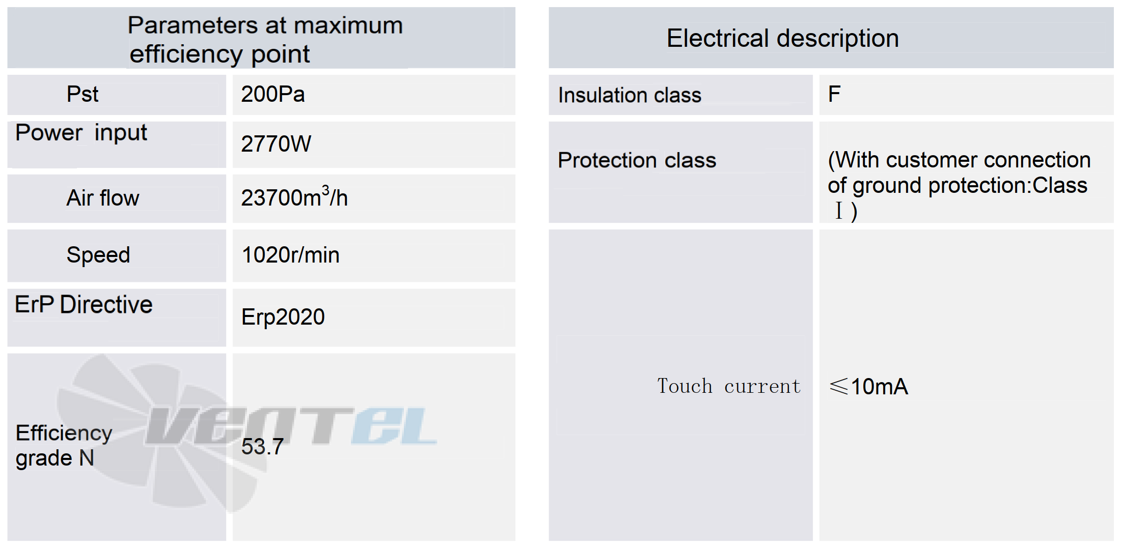 Параметры в точке максимальной эффективности