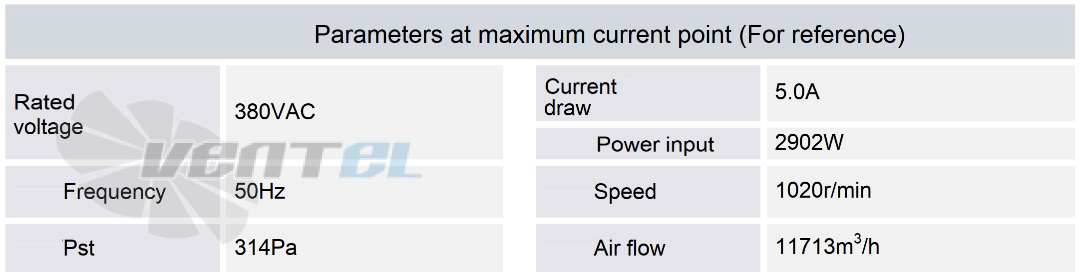 Параметры в точке максимальной эффективности