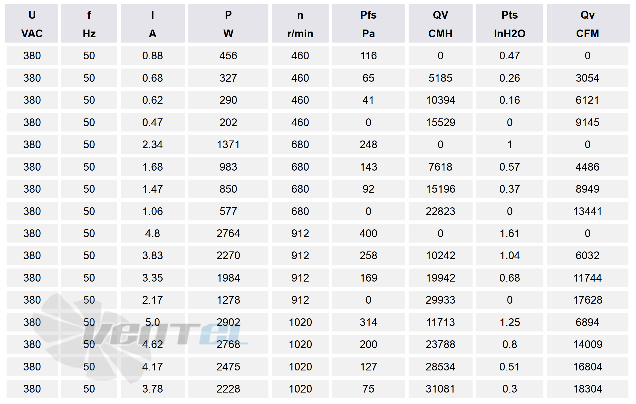 Сводная таблица подбора рабочей точки
