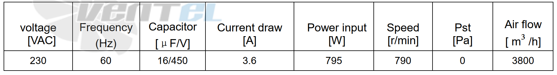 Параметры в точке максимального тока