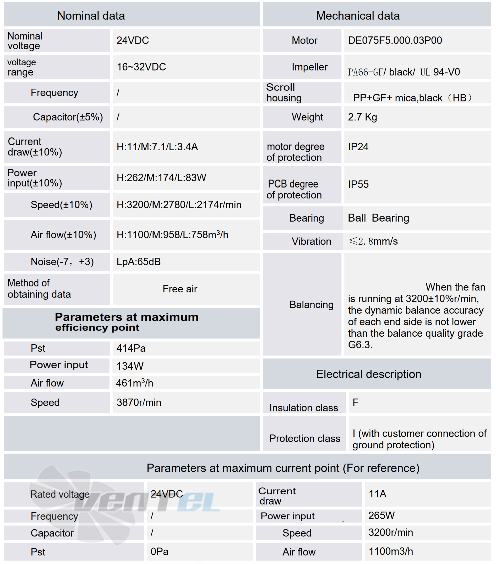 Рабочие характеристики FC097E3-DC0-01 фанкойл DC
