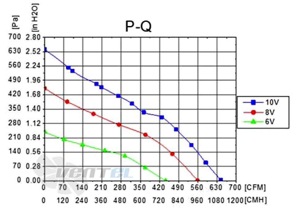 График подбора рабочей точки