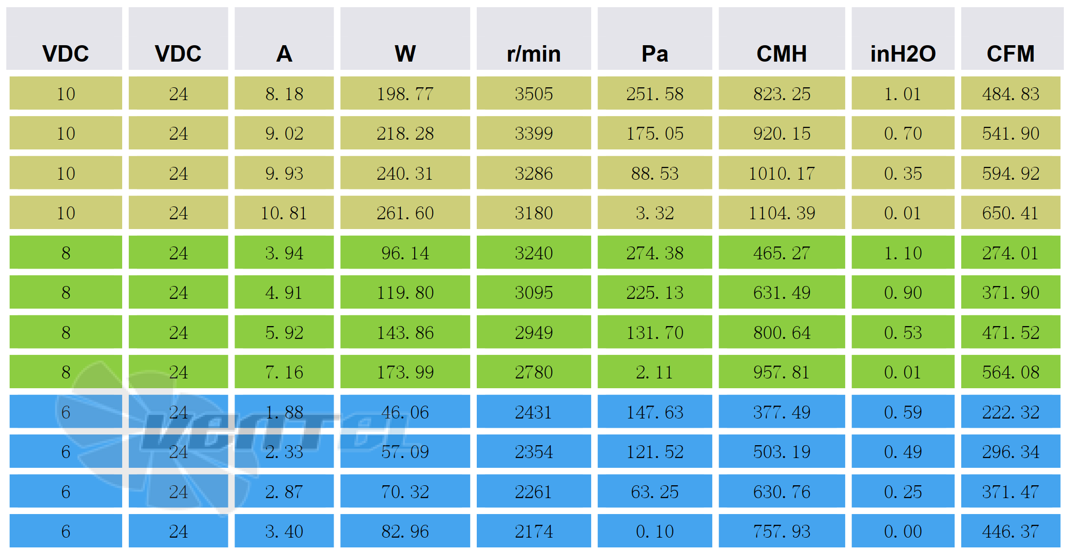 Сводная таблица подбора рабочей точки