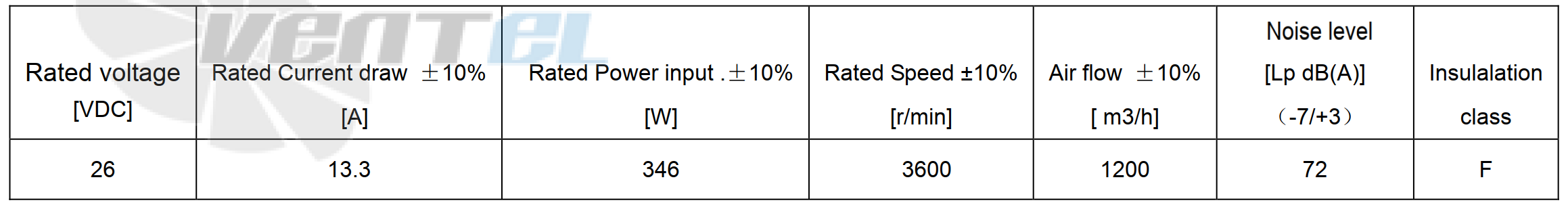 Рабочие параметры Fans-tech FC097E3-DD0-16 фанкойл DC