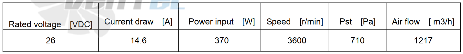 Рабочие параметры в точке максимального тока