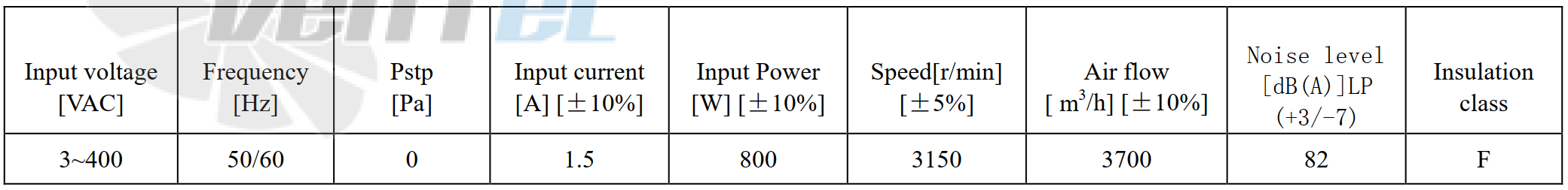 Рабочие характеристики SC310E5-AQT-00 с обратно загнутыми лопатками