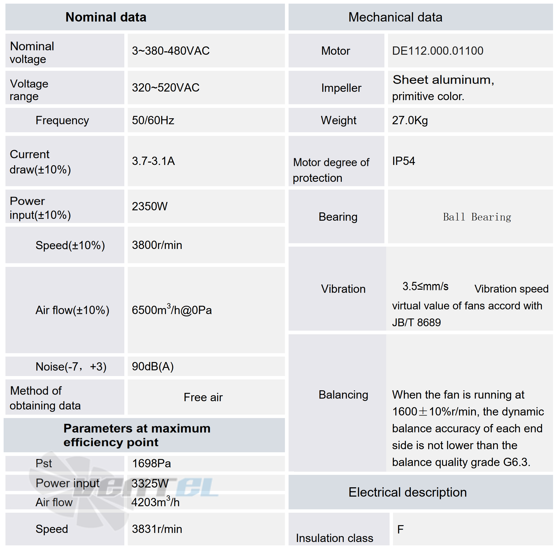 Рабочие характеристики SC355F5-112-003 центробежный EC