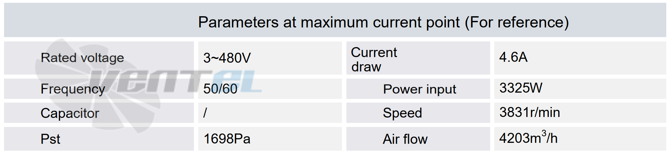 Параметры в точке максимального тока