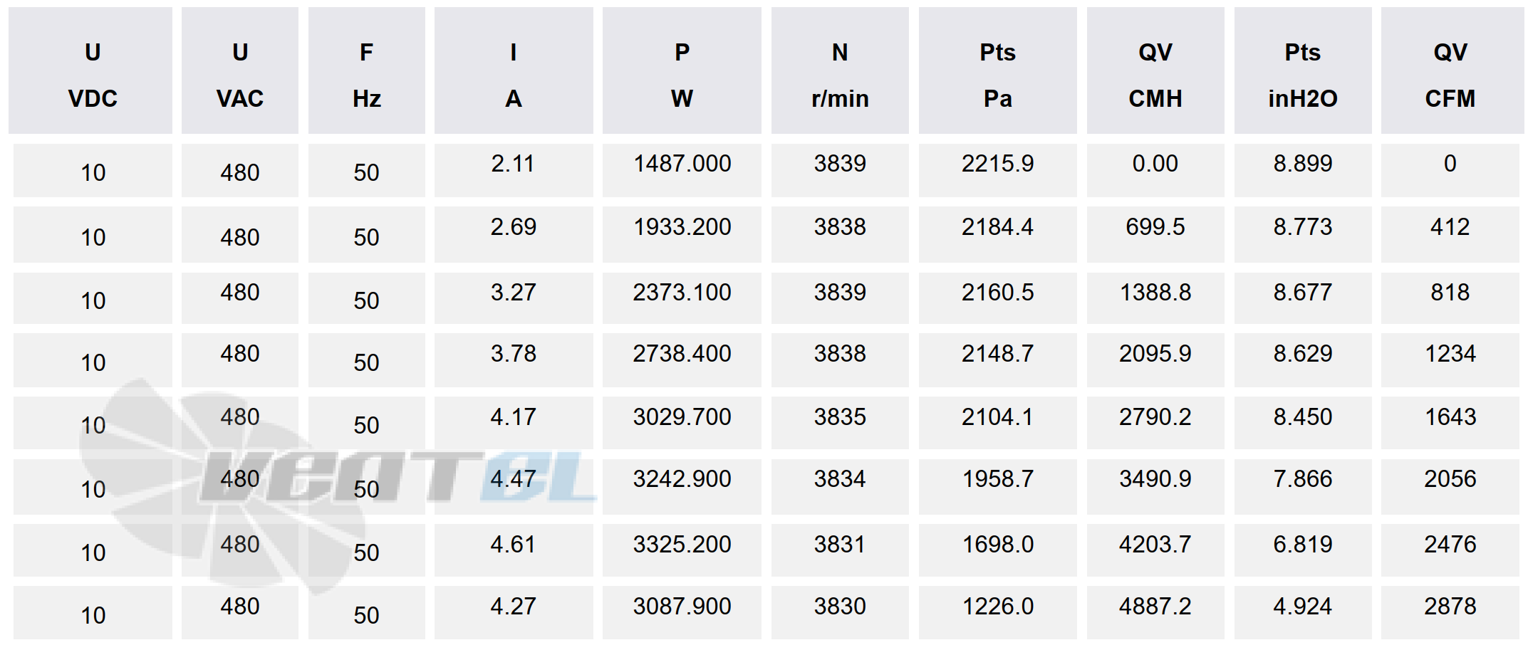 Сводная таблица подбора рабочей точки