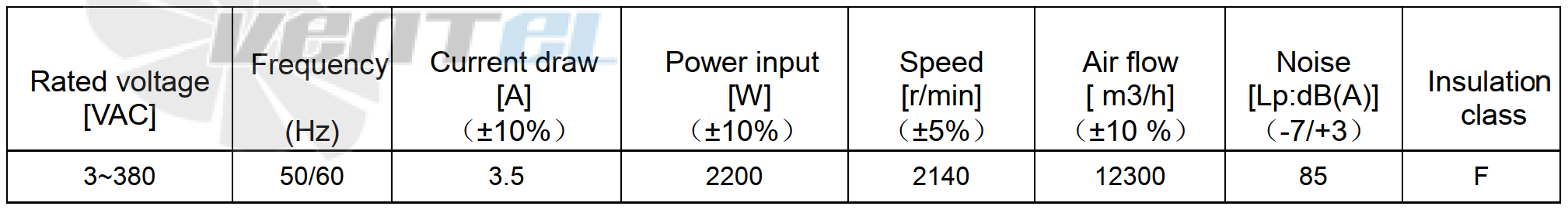 Рабочие характеристики SC500F5-150-000 центробежный