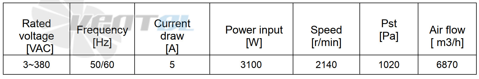 Параметры в точке максимального тока