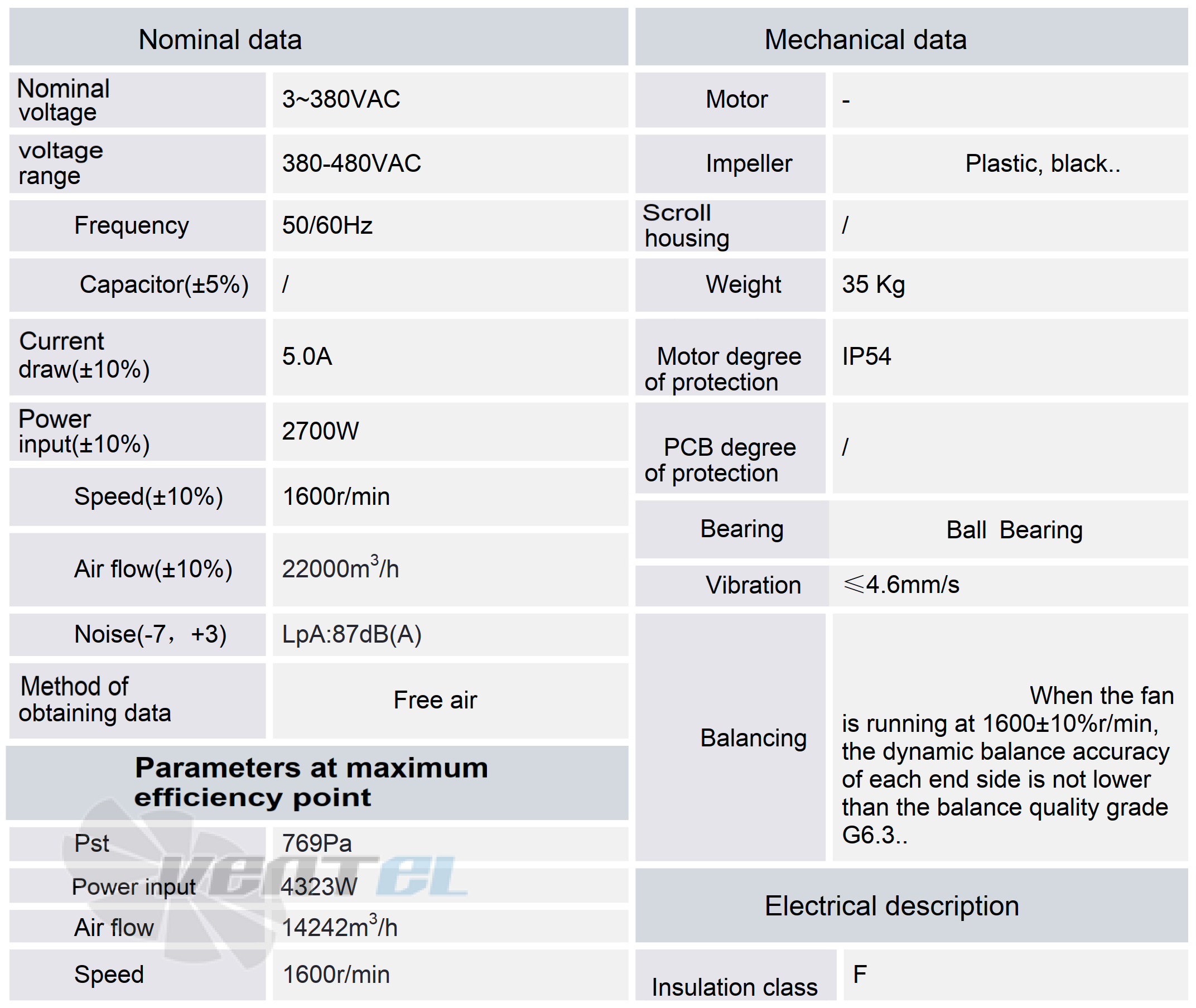Рабочие характеристики SC630F5-150-A01 центробежный EC