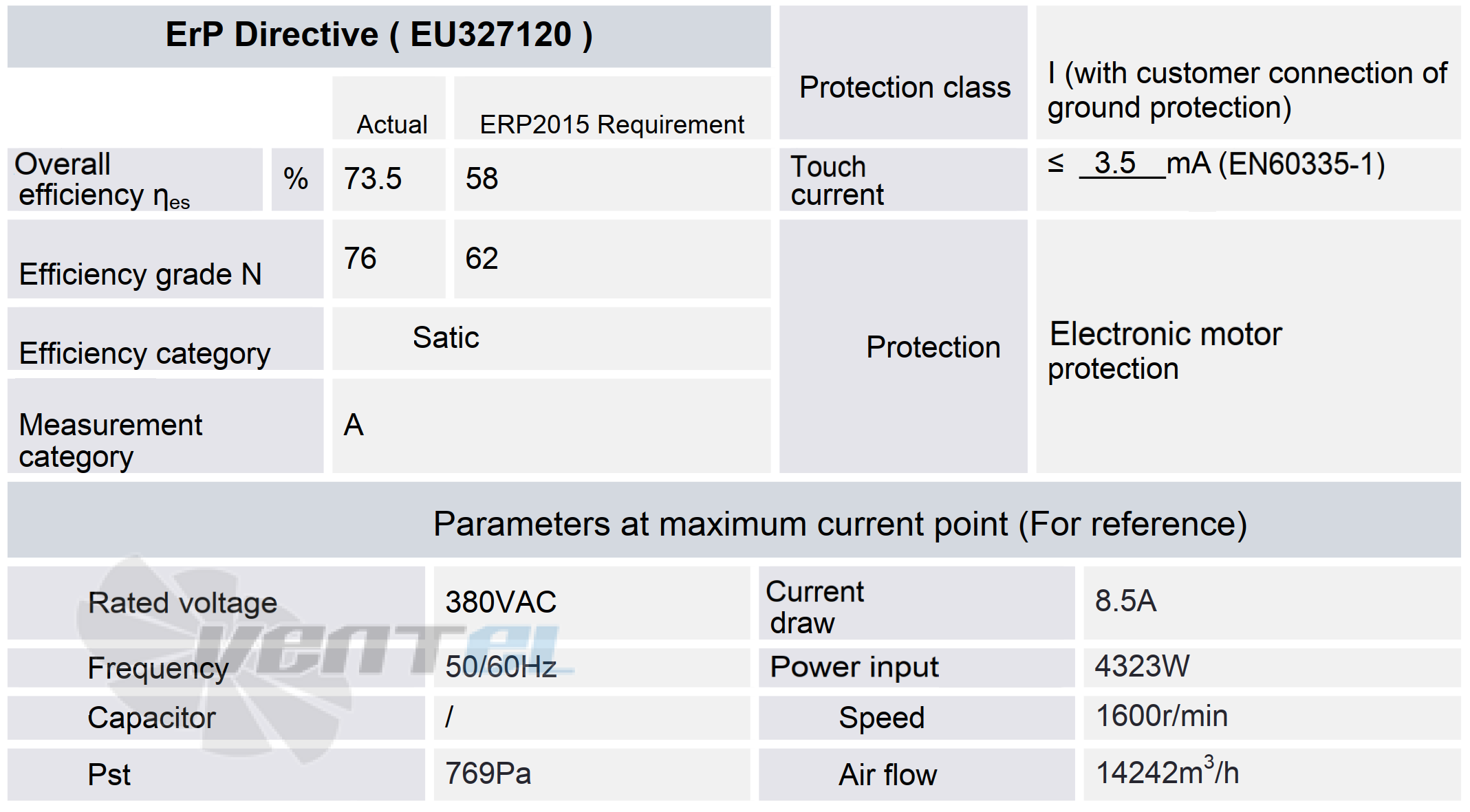 Параметры в точке максимального тока