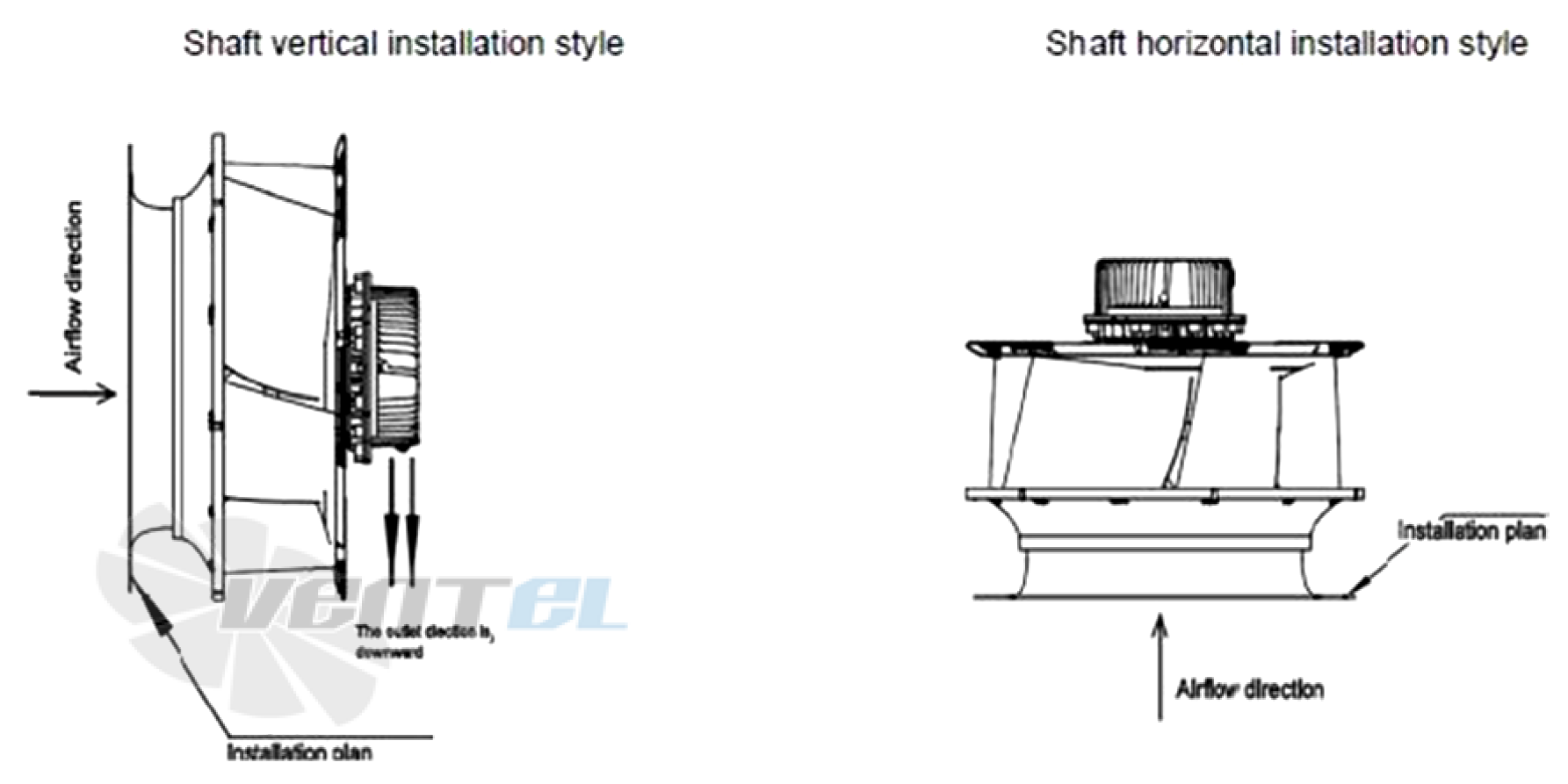 Направление сборки