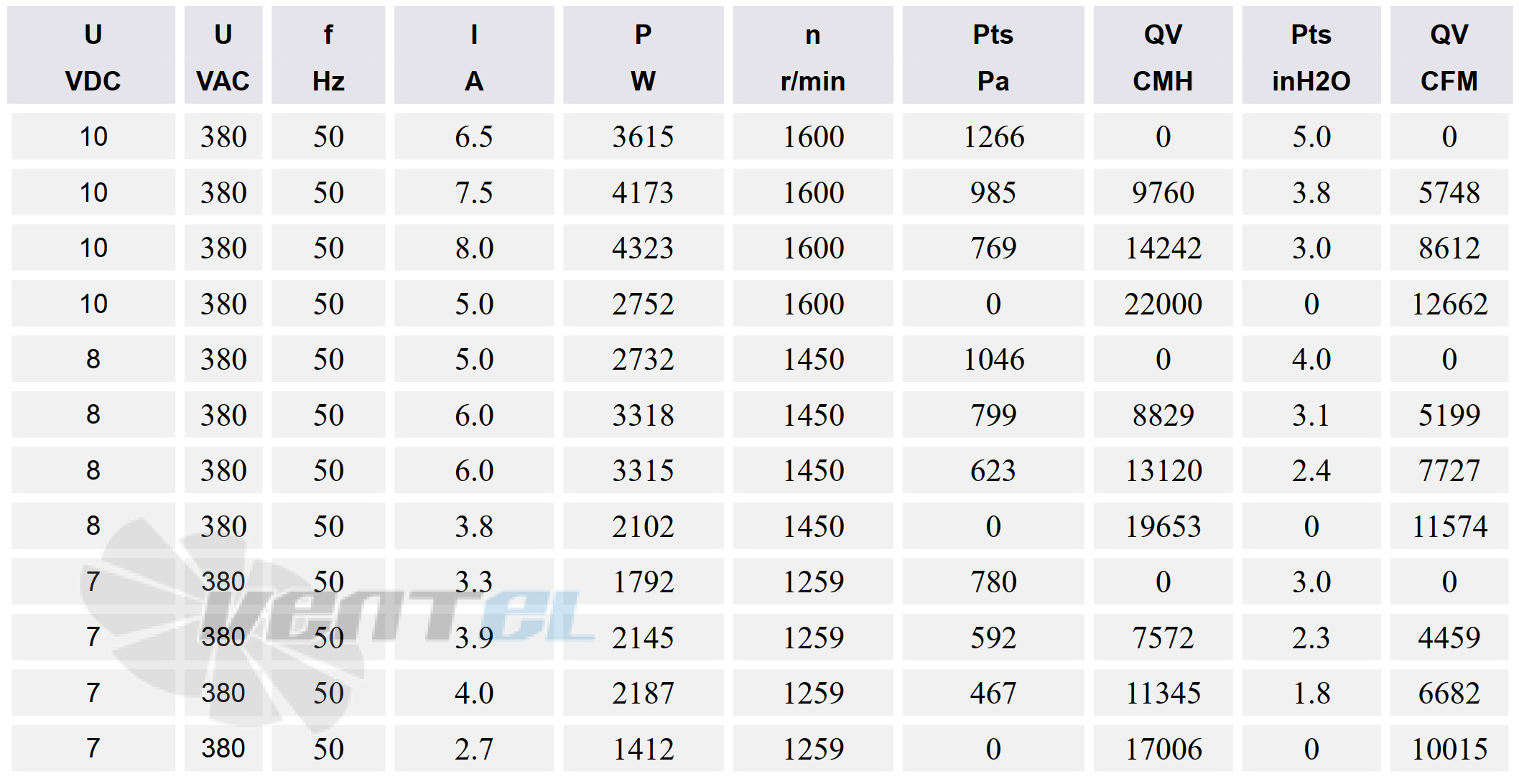 Сводная таблица подбора рабочей точки
