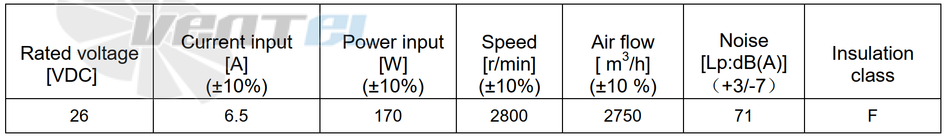 Рабочие характеристики