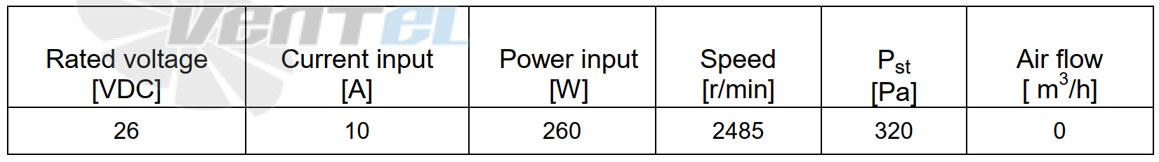Параметры в точке максимального тока