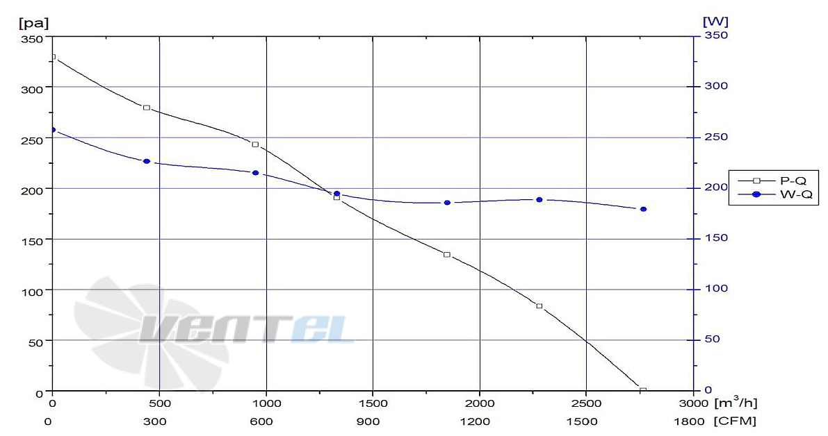 График подбора рабочей точки