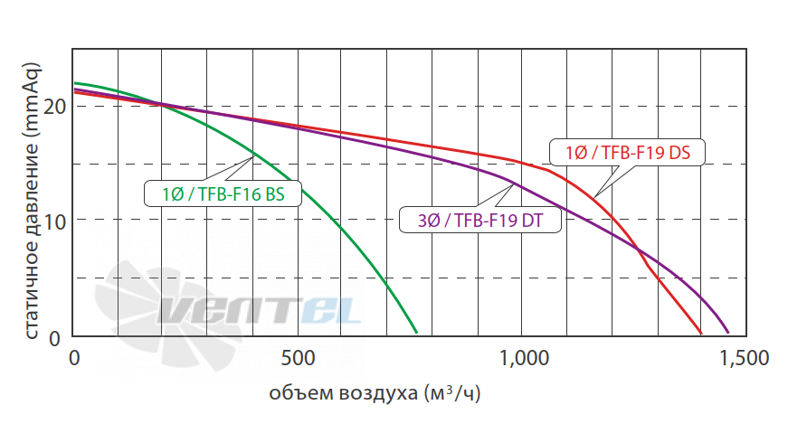 График подбора рабочей точки