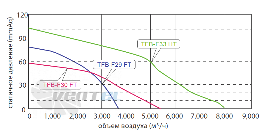 График подбора рабочей точки