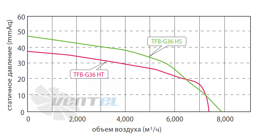 График подбора рабочей точки