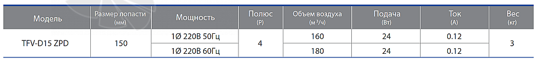 Характеристики вентилятор FANZIC TFV-D15 ZPD потолочный