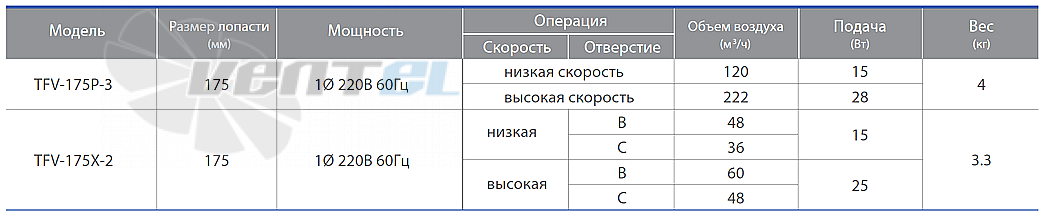 Характеристики вентилятор FANZIC TFV-175X-2(H,B) потолочный