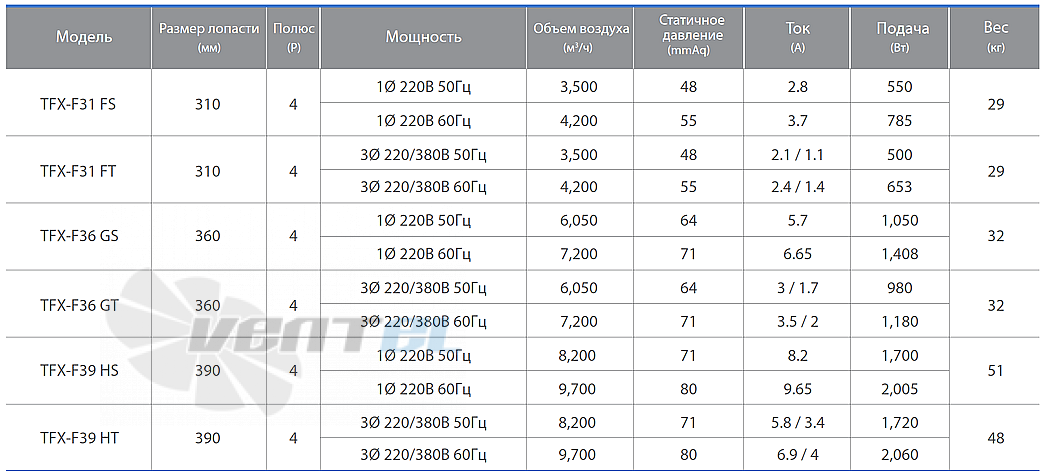 Характеристики вентилятор FANZIC TFX-F39 HT